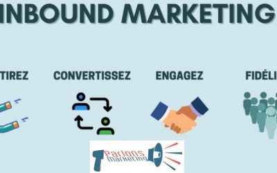 Qu’est-ce que l’Inbound marketing?