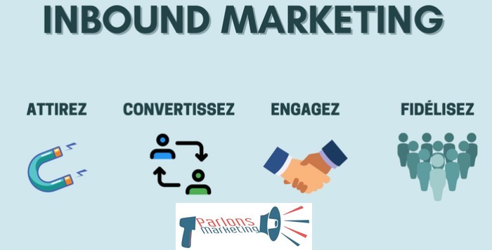 Qu’est-ce que l’Inbound marketing/parlons-marketing.com
