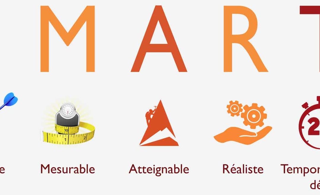 Comment fixer les objectifs Smart en marketing?