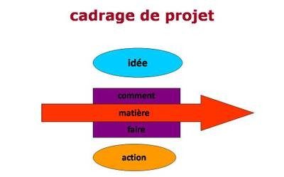 Cadrage de Projets