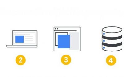 Suivi avancé des conversions sur Google Ads