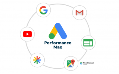 Nouvelles Fonctionnalités Performance Max : Tests de Composants, Améliorations Vidéo et Plus Encore